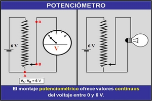 86 diapositivas dinámicas