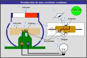 32 diapositivas dinámicas